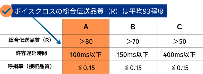 実際の検査結果