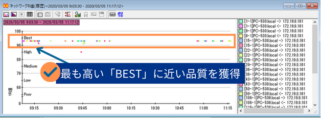 実際の検査結果