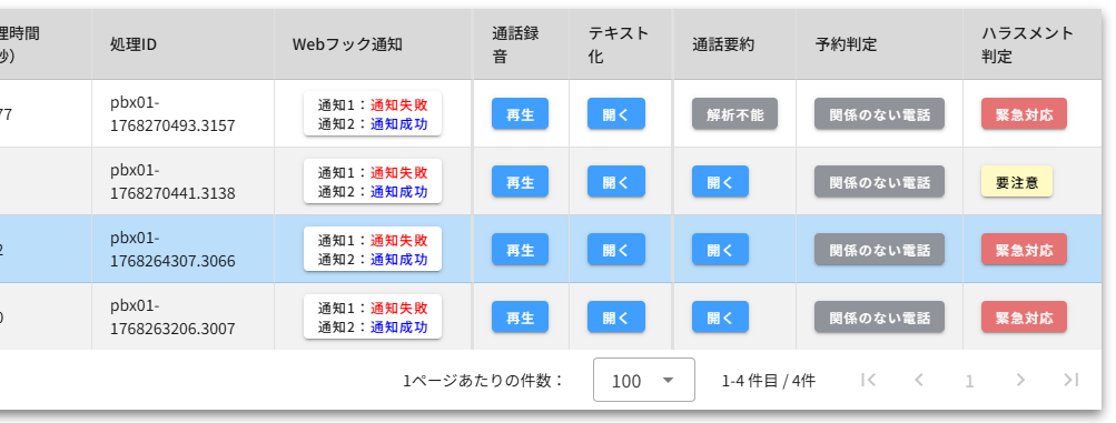 話者分離技術による両者の発話解析と5段階判定
